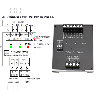 Converter 5V Differential TTL Singal into Collector 24V HTL Signal 2 Ways Support PLC NPN and PNP