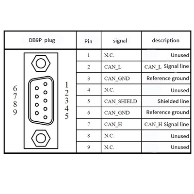 DB9 to CAN Bus Interface Adapter With Pin-2 Pin-7 120 Ohm Resistance For Vehicle Diagnostic Analysis