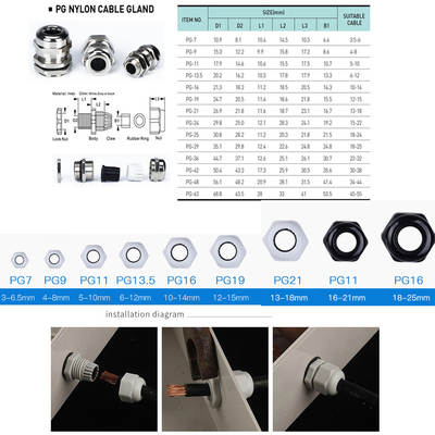 IP65 Waterproof Cable Junction Box 1 in 3 out 80*160*55mm with PT2.5 Din Rail Terminal Blocks