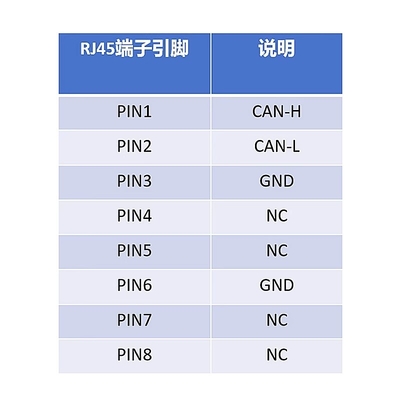 Female Jack RJ45 Connector to CAN Bus Interface Port 3 Pin Terminals Breakout Board