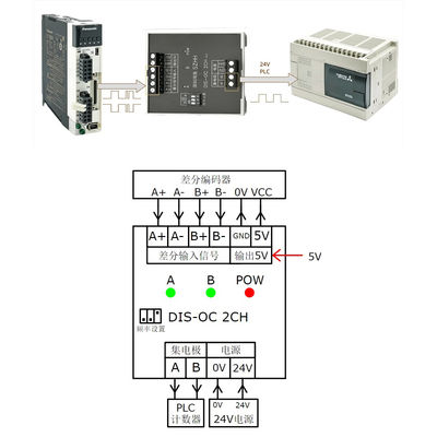 Converter 5V Differential TTL Singal into Collector 24V HTL Signal 2 Ways Support PLC NPN and PNP