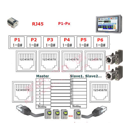 Black RJ45 Female Jack 8P8C 6 Port Hub to 8 Pin Screw Terminal Block Adapter for Servo Application