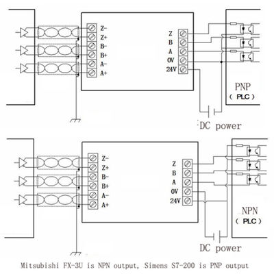 3 Channels Differential TTL into Collector 24V HTL Signals Converter for PLC NPN or PNP