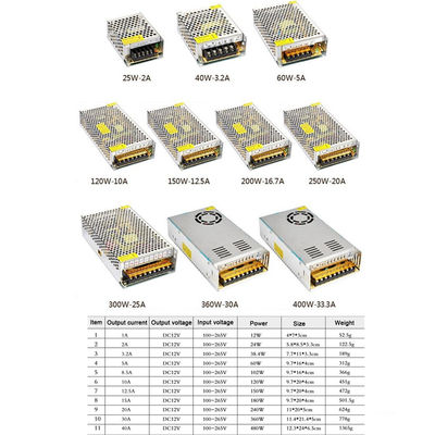 LED Driver Power Supply Adapter Transformer Switch AC100-120V / AC200-240V 3CH for LED Strip String Light